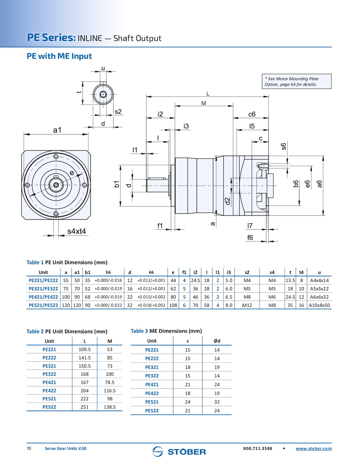 Helical Inline Gearbox Inline Servo Gearbox STOBER