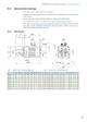 Synchronous Servo Motors EZM Dimensions