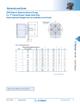 Servo Gear Units C Dimensions