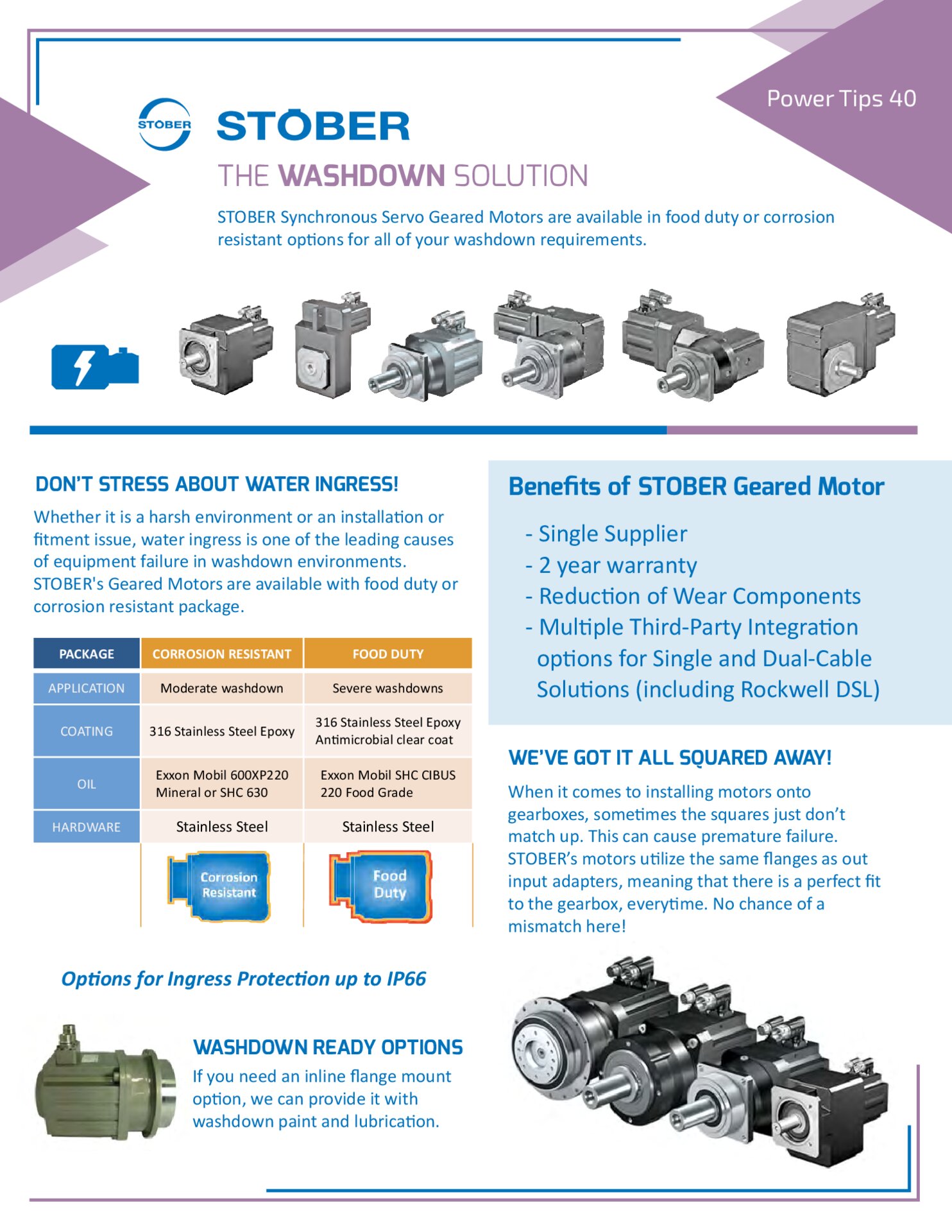 Flyer Geared Motors Washdown Solutions