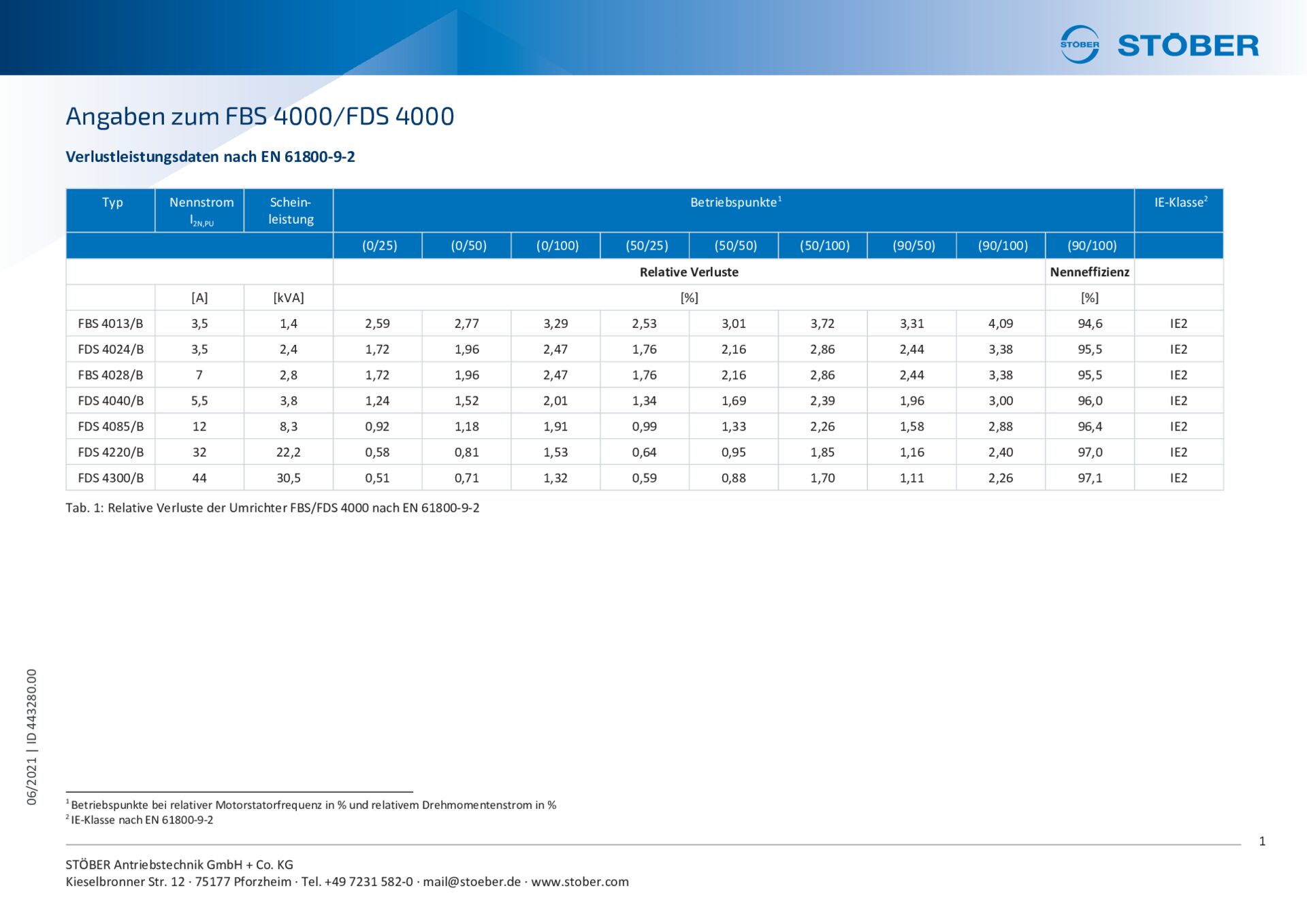 Verlustleistungsdaten und EMV-Angaben FBS 4000 FDS 4000