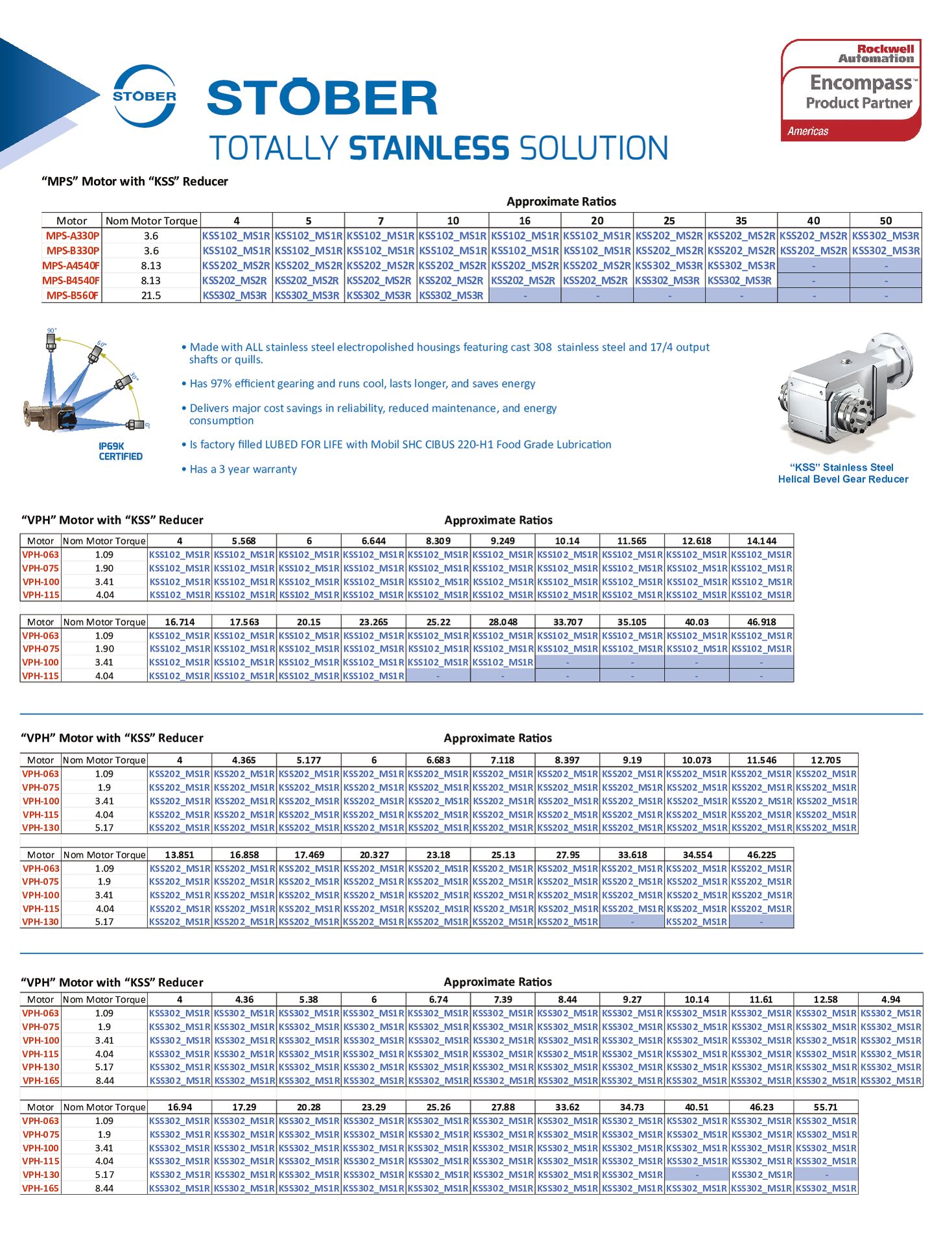 Rockwell Totally Stainless Steel Servo Solutions