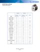 Data Sheet EZ301