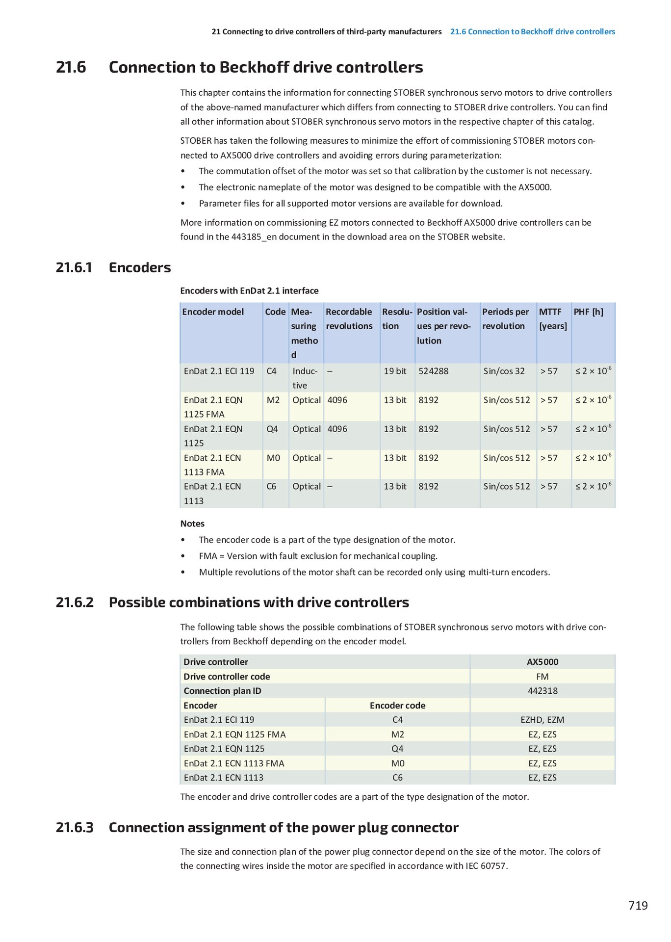 Connection Plan Beckhoff