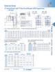 MGS Speed Reducers F Dimensions