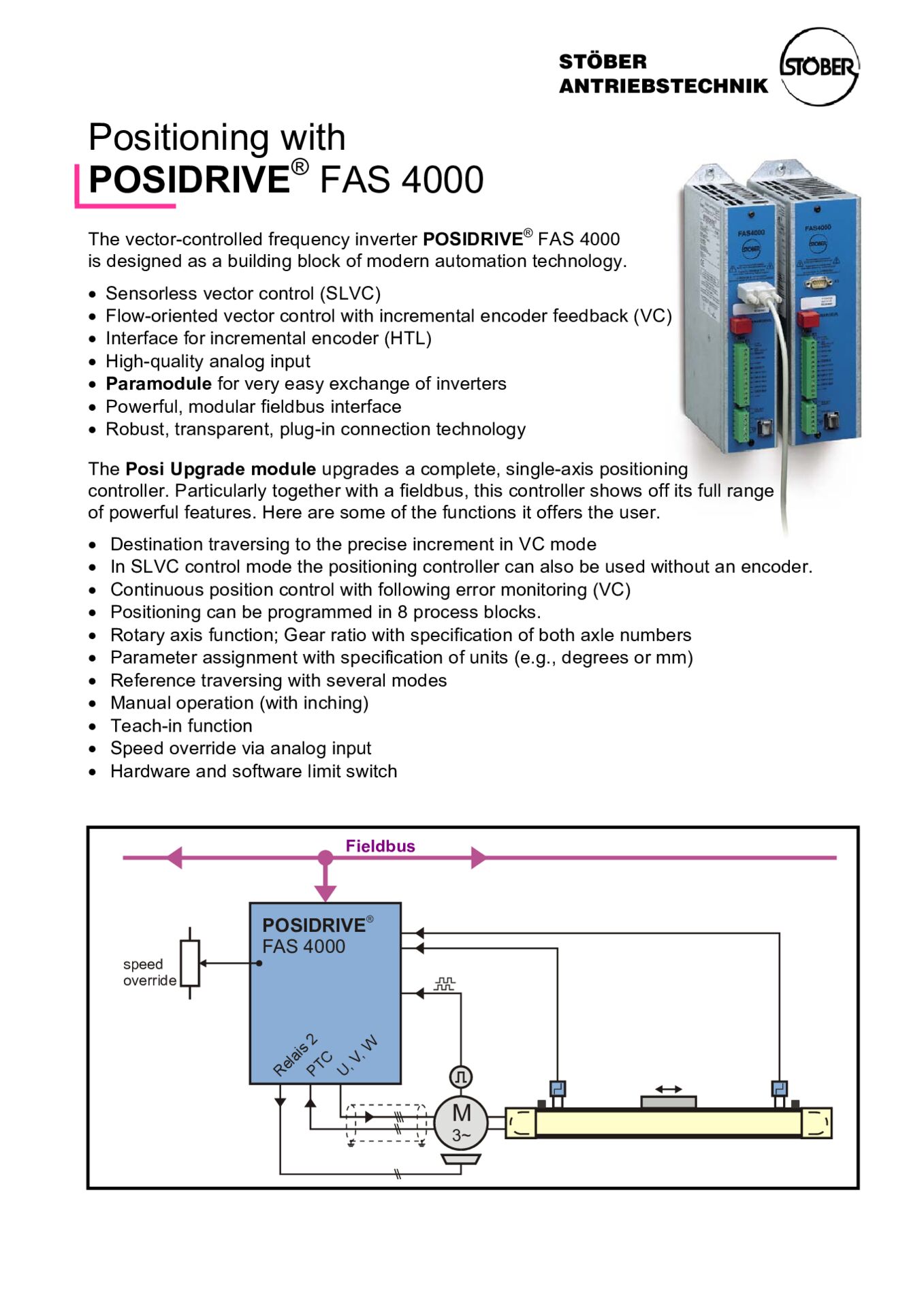 Posi-Upgrade Frequency inverter POSIDRIVE FAS 4000