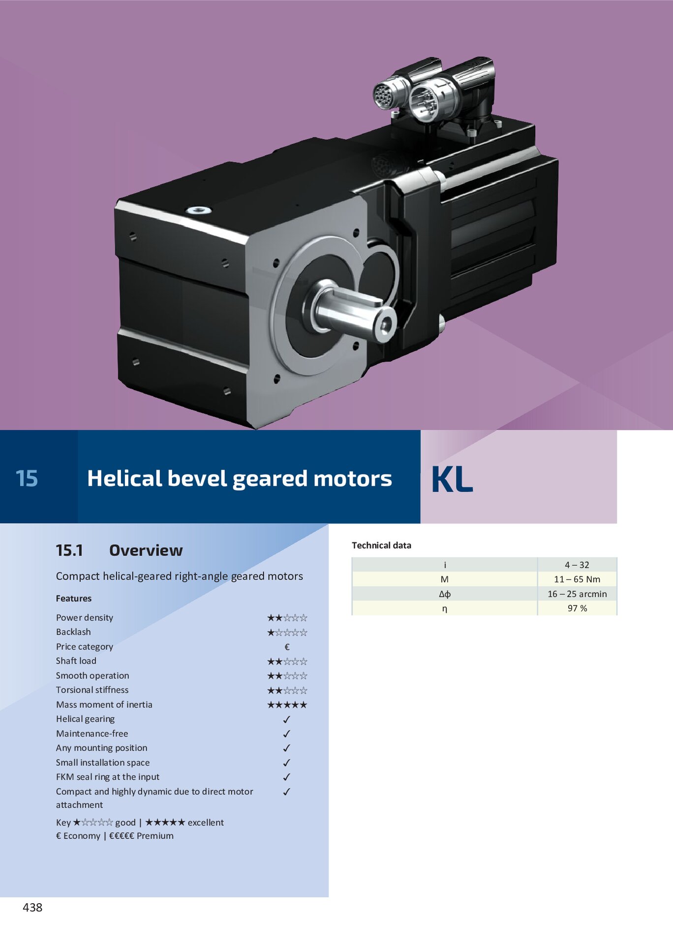 Servo Geared Motors_KL_Ratings