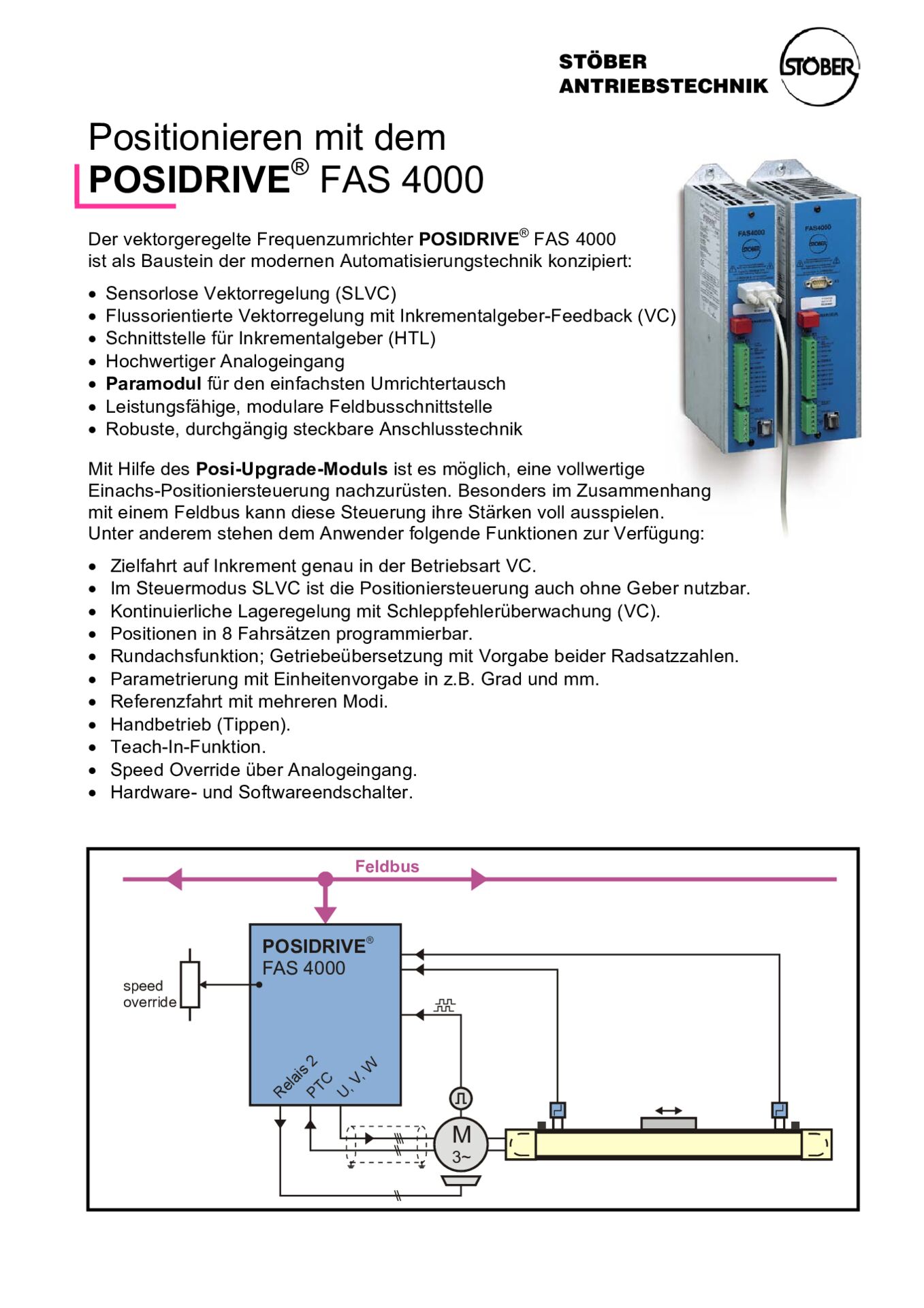 Posi-Upgrade Frequenzumrichter POSIDRIVE FAS 4000