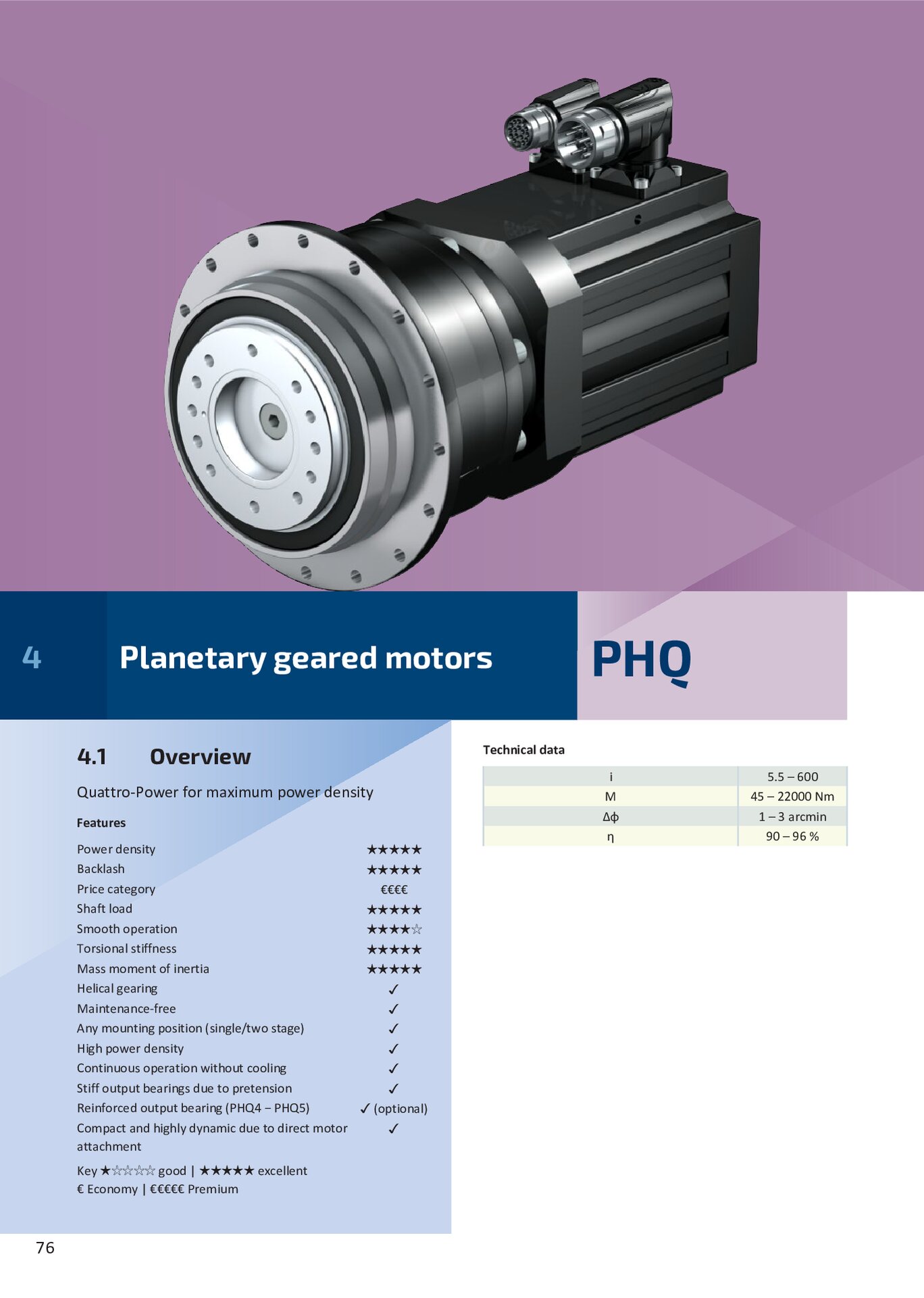 Servo Geared Motors_PHQ_Ratings