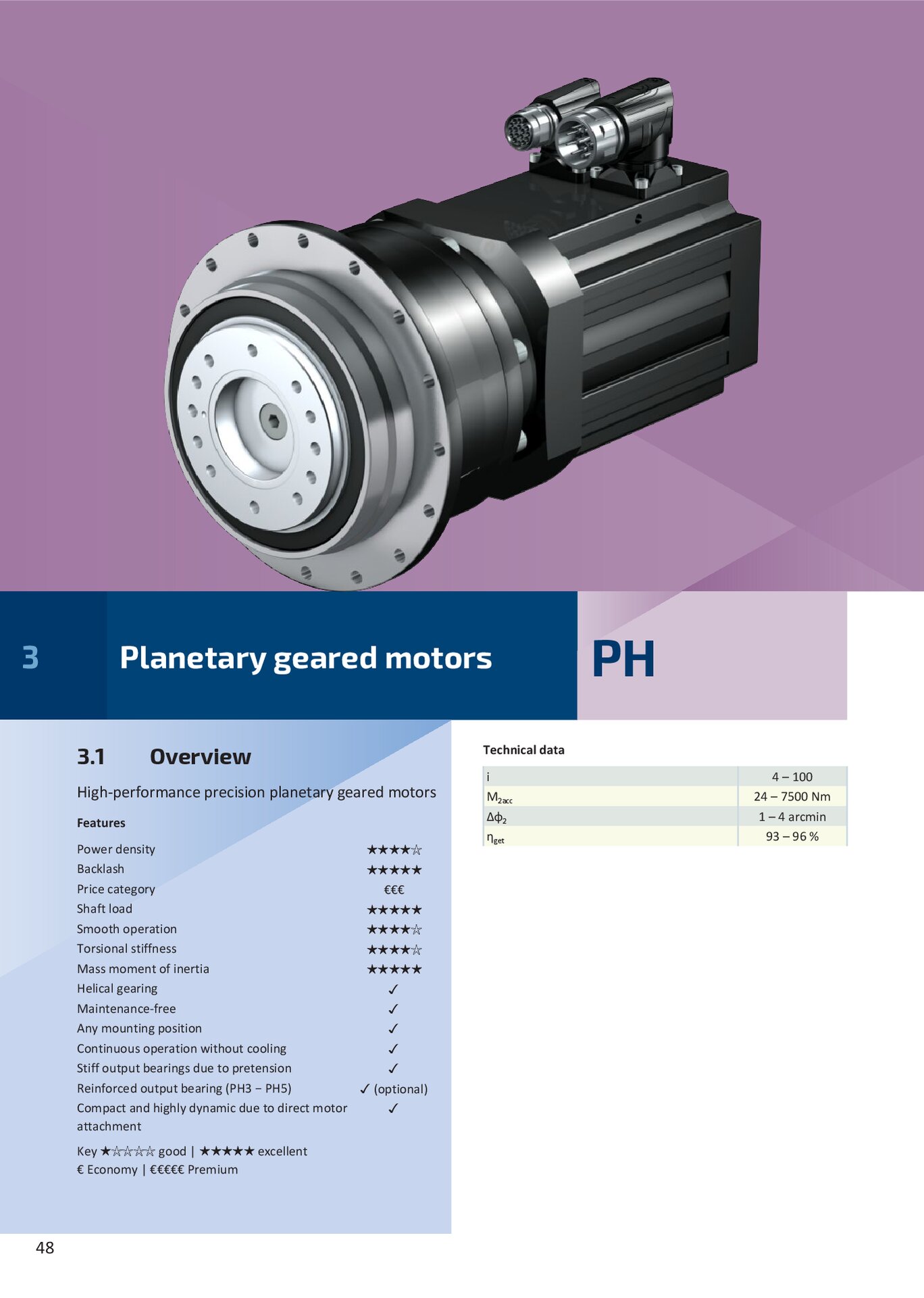 Product Information Gearbox Manufacturer STOBER