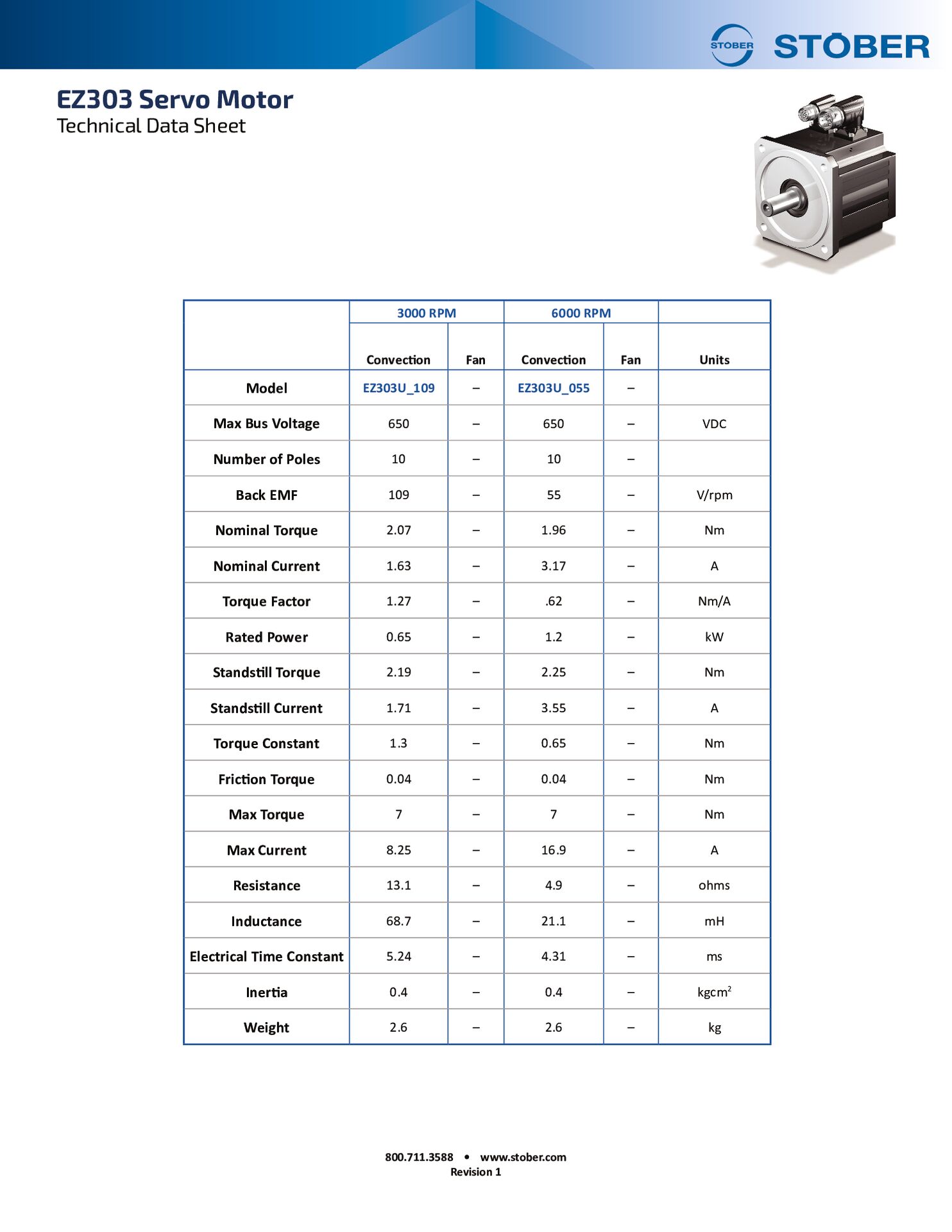 Synchronous Servo Motors | STOBER