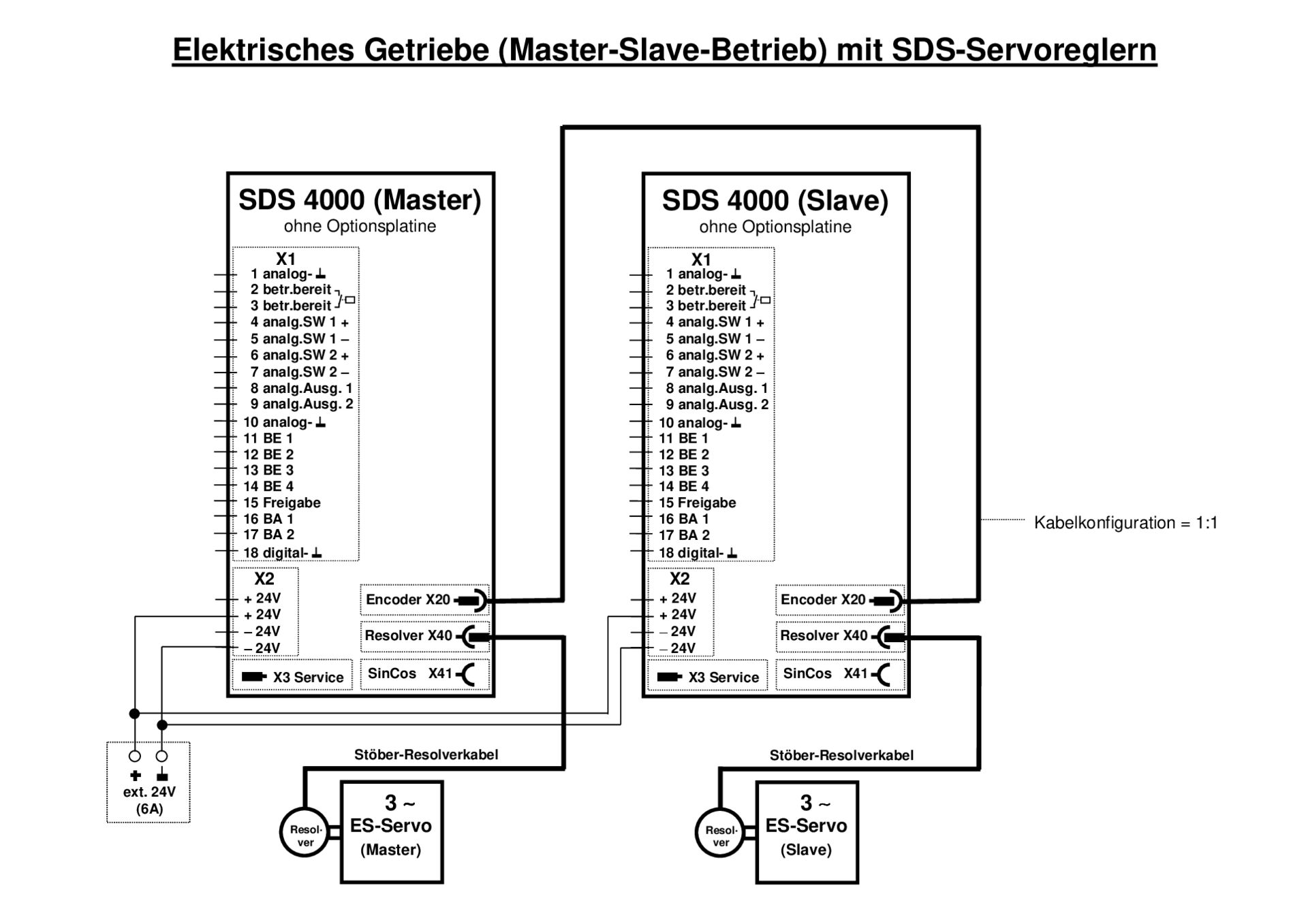Anwendungsbeispiele Elektrisches Getriebe (Master-Slave-Betrieb) mit SDS-Servoreglern