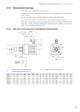 Synchronous Servo Motors EZS Dimensions