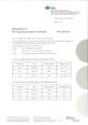 Attachment to EC-Type-Examination Certificate SB6